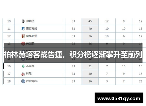 柏林赫塔客战告捷，积分榜逐渐攀升至前列